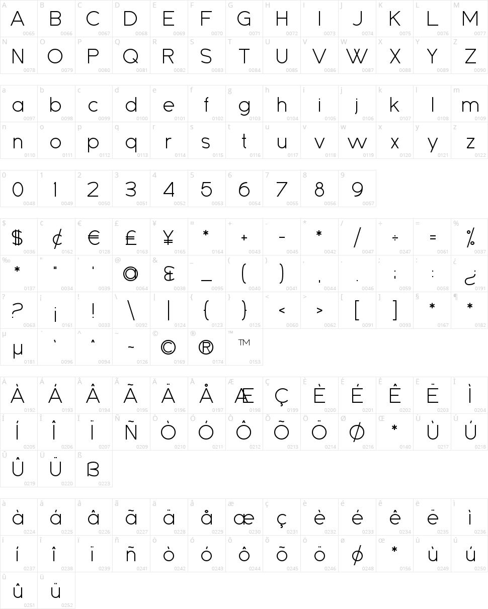 Sanseriffic Character Map