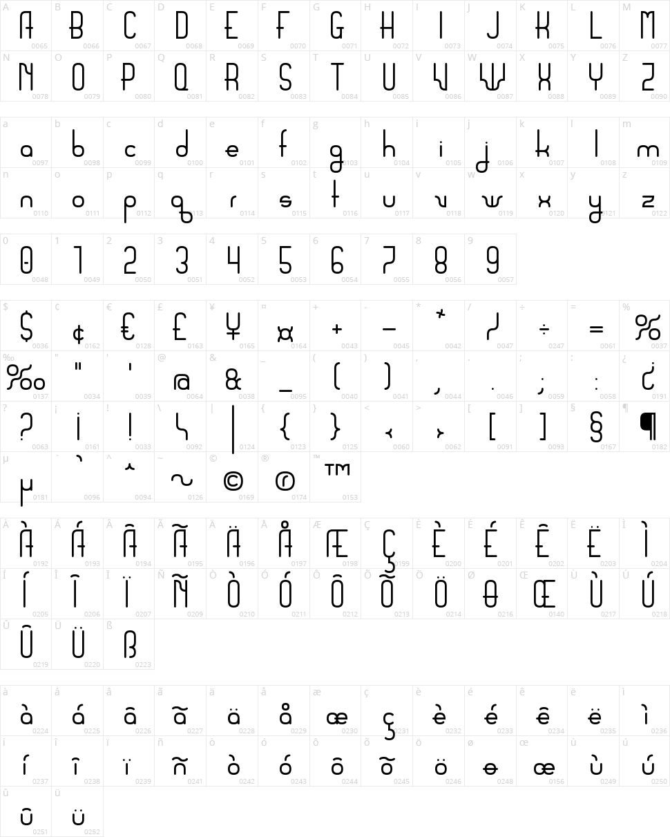 Sanserifing Character Map