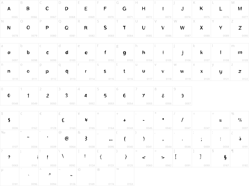 Sanstuy Brush Character Map