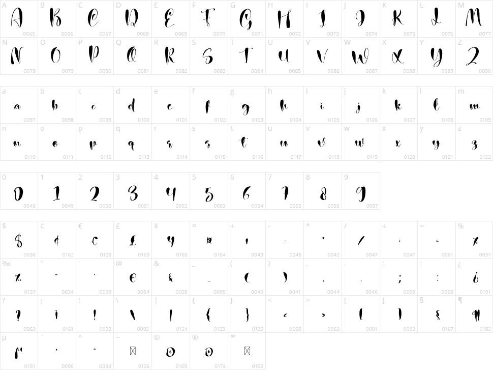 Santa Signature Character Map