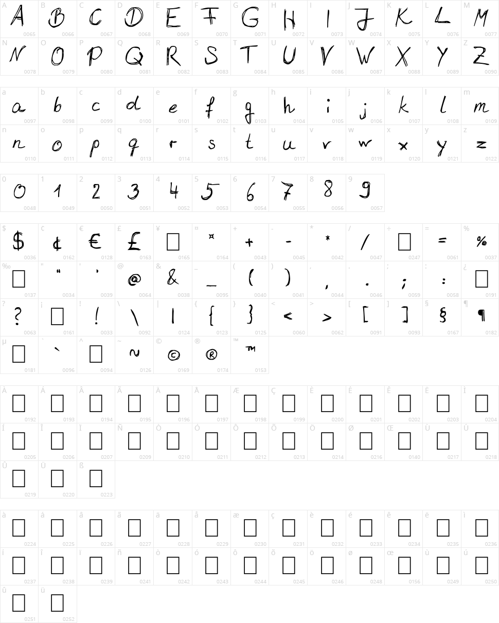 Santa Barbara Character Map