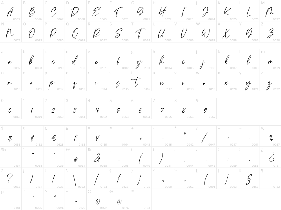 Santana Character Map