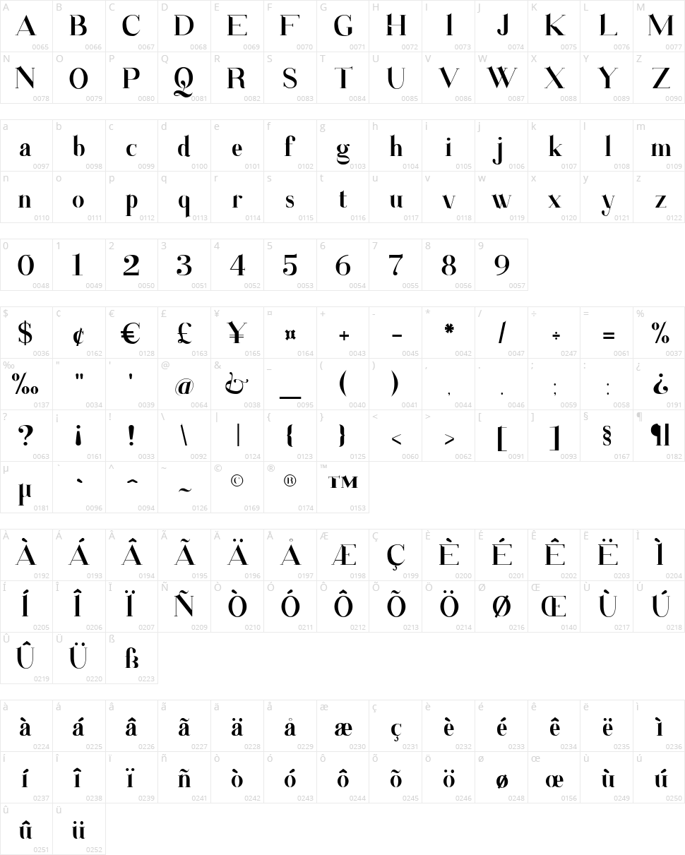 Santander Character Map