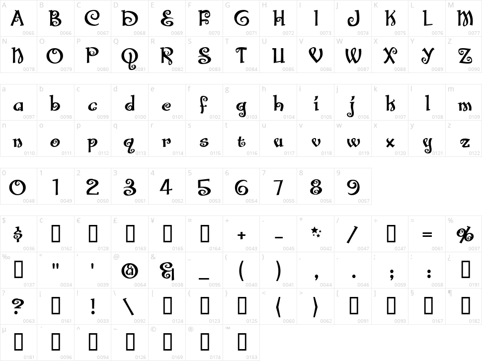 Santas Big Secret BB Character Map