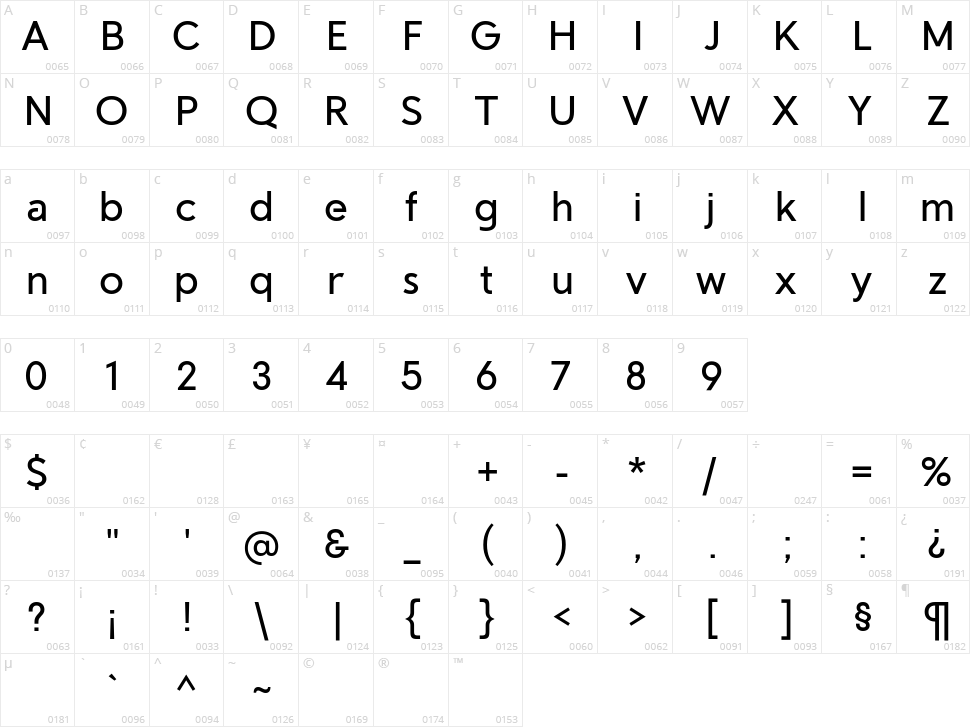Santello Character Map