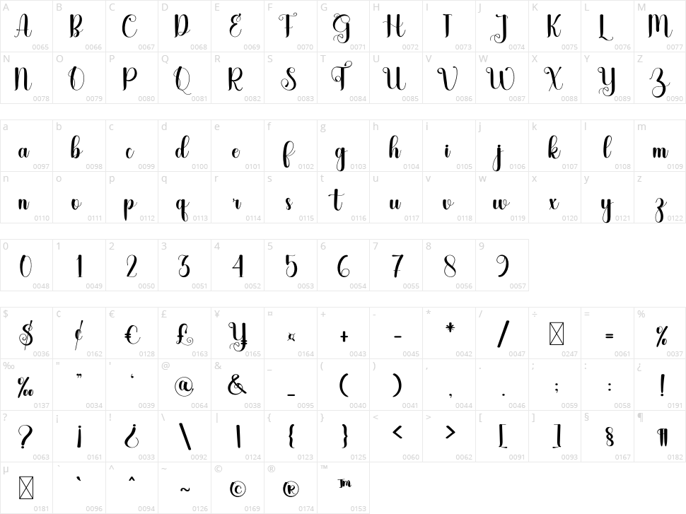 Santhalia Character Map