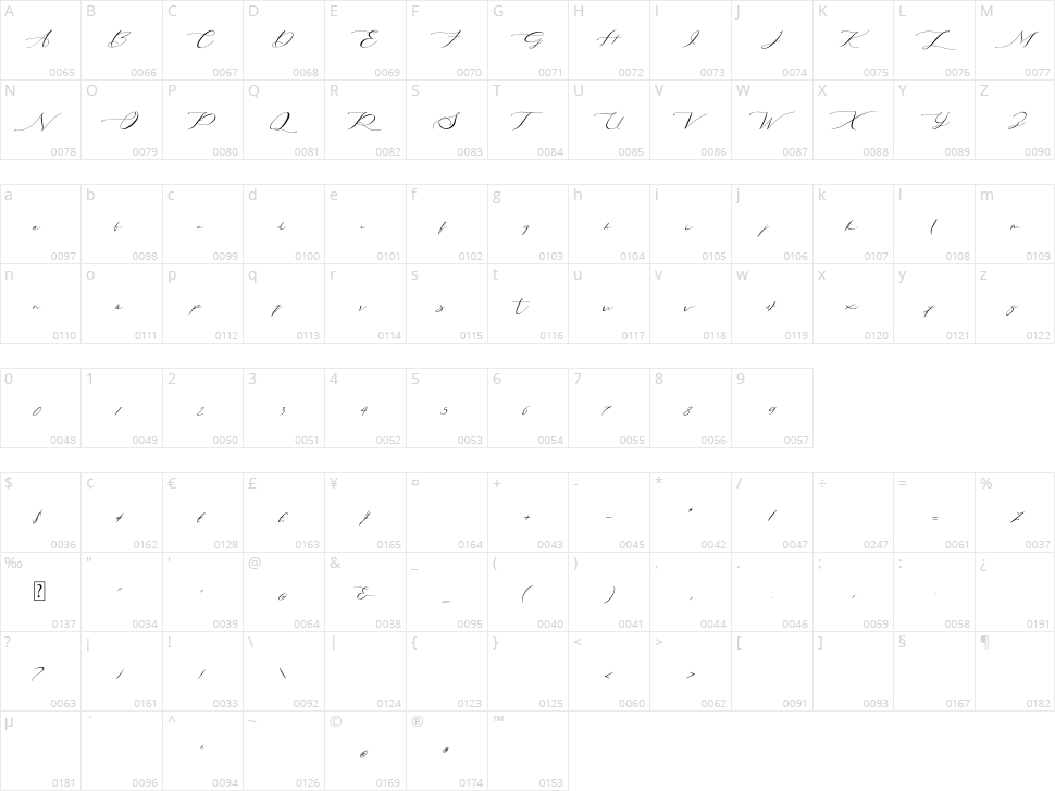 Santhania Character Map