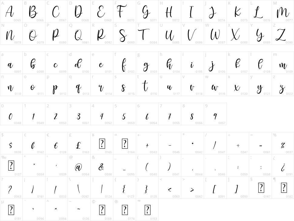 Santhin Character Map