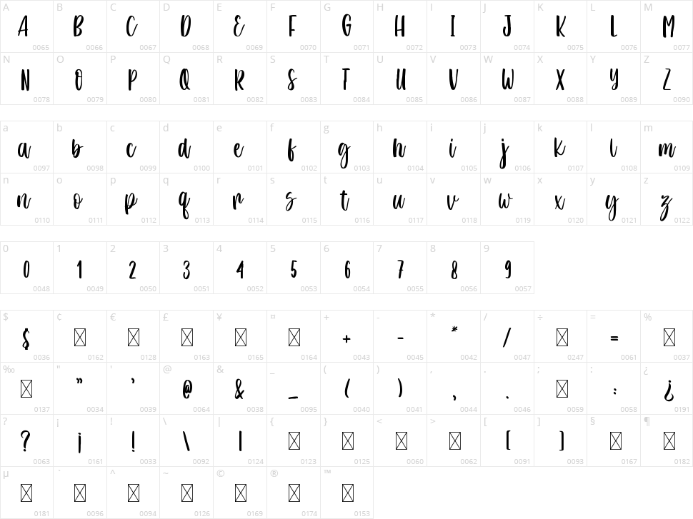 Santiago Florentine Character Map