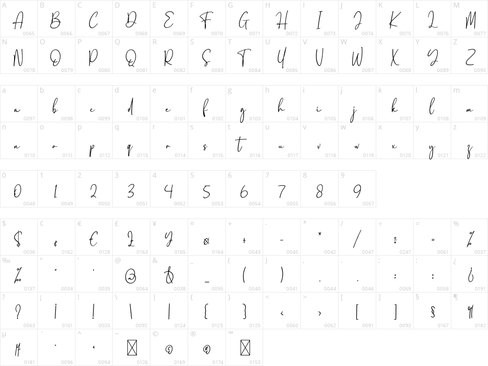 Santiago Character Map