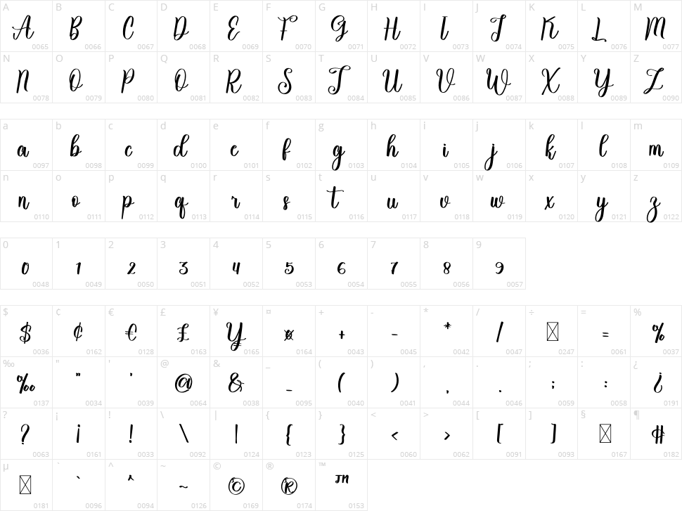 Santina Character Map