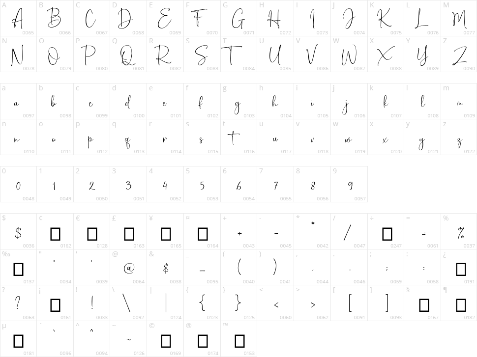 Santley Character Map