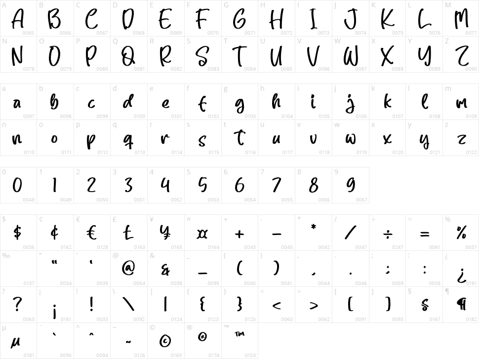 Santoey Character Map