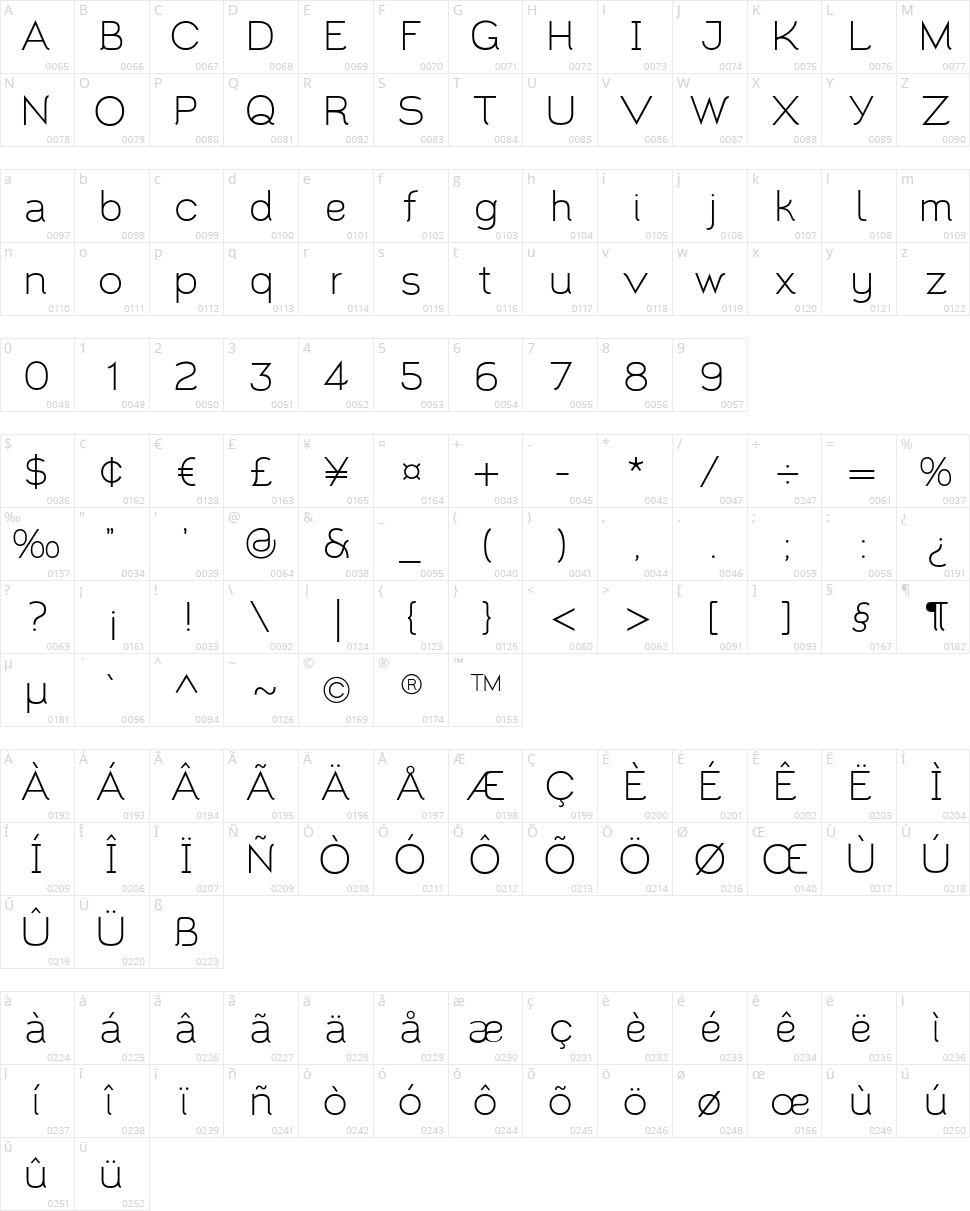 Santor Character Map