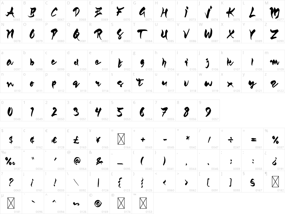 Santoriu Character Map