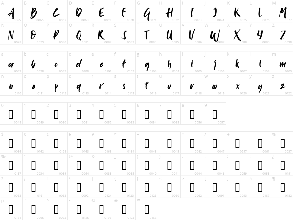 Santoryu Character Map