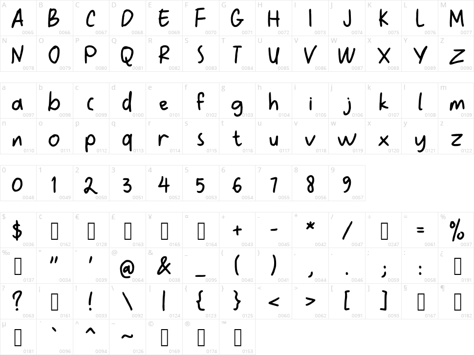 Santren Character Map