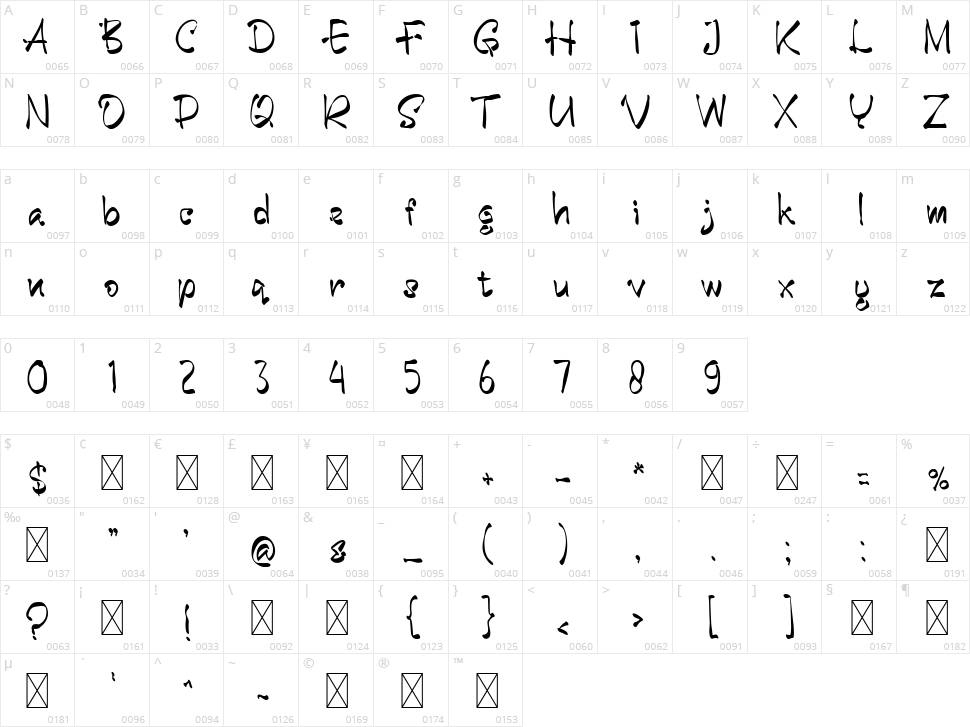 Santuy Bro Character Map