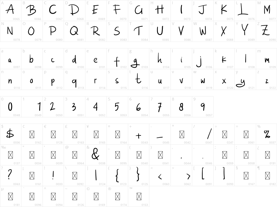 Santuy Paghie Character Map