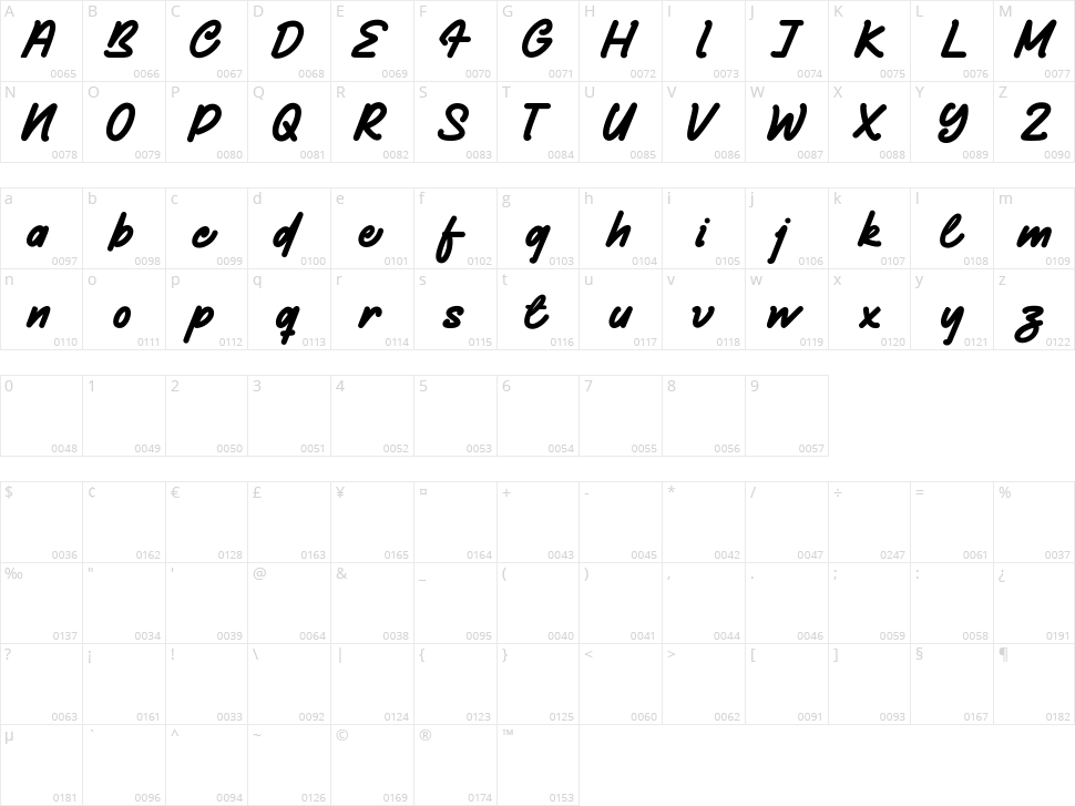 Sanwanee Character Map