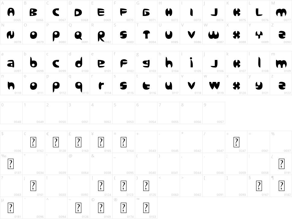 Sanz Query Character Map