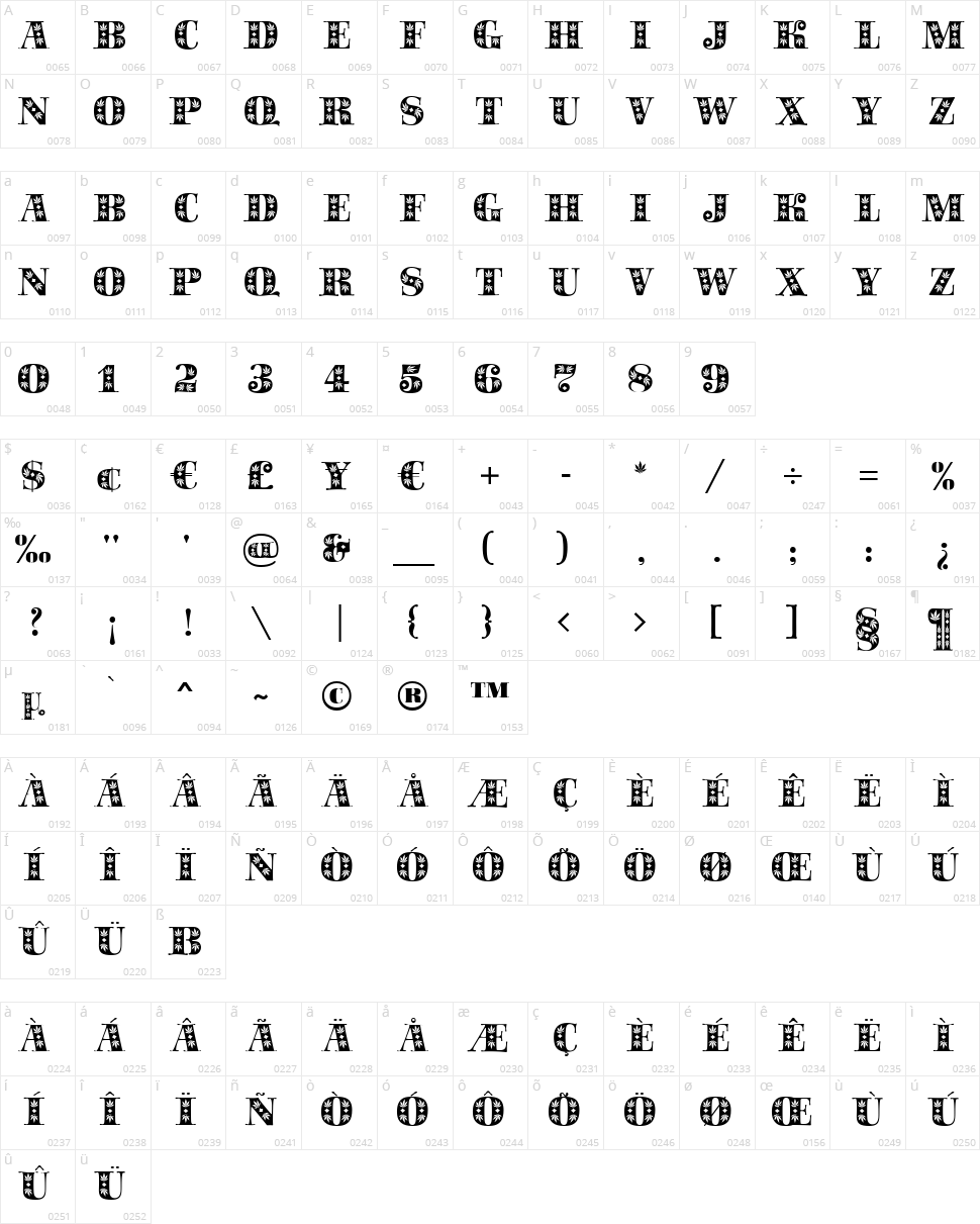 Sapphire Sativa Character Map