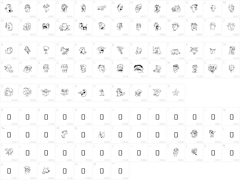 Sappy Mugs Character Map