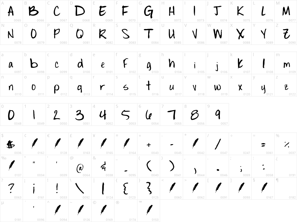 Sarabelle Character Map