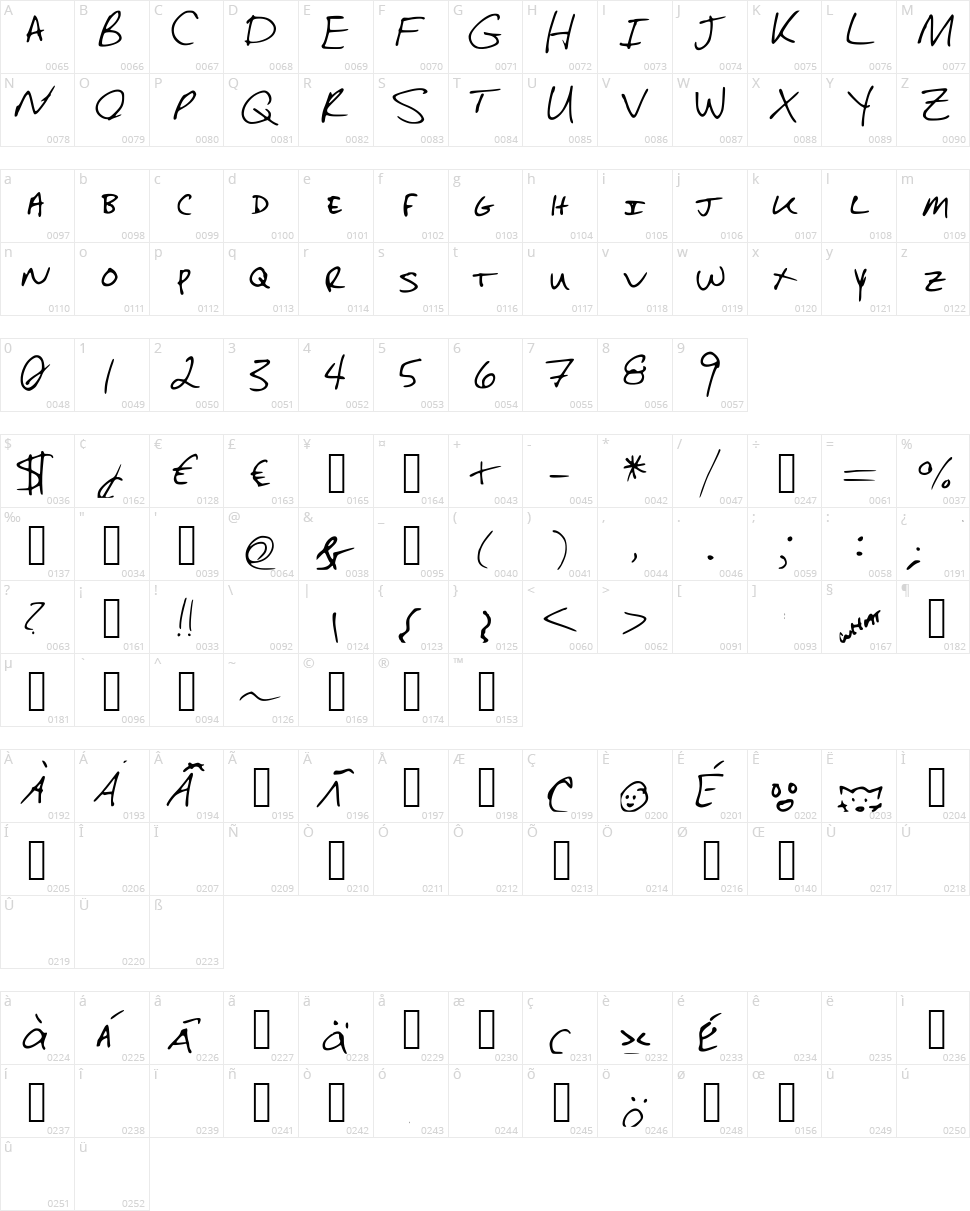 Sara Dunn Hand Character Map