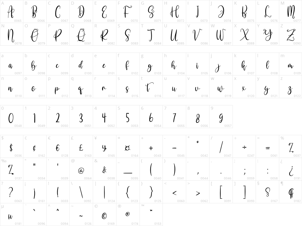 sarah betty Character Map