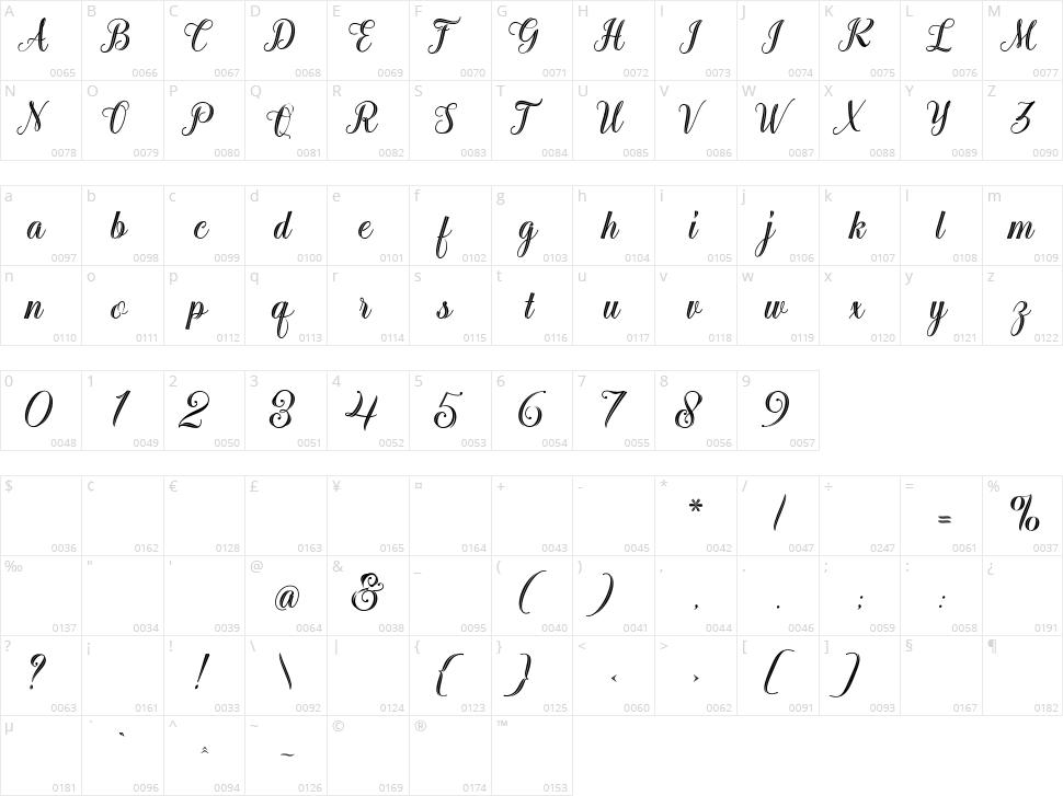 Sarahfadhilla Character Map