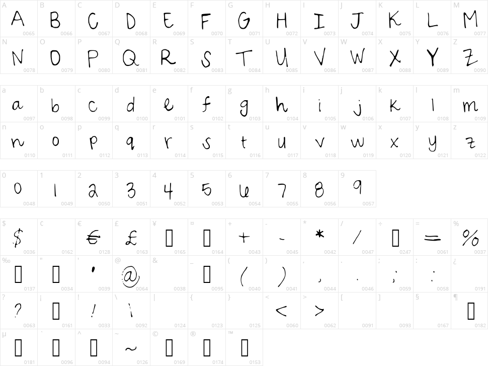 Sarah Script Character Map