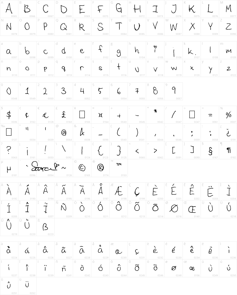 Saras Font 1 Character Map
