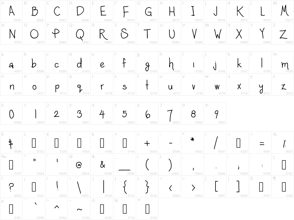 Sara Scribbles Character Map