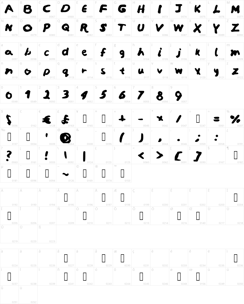 Sarcastica Modern Character Map