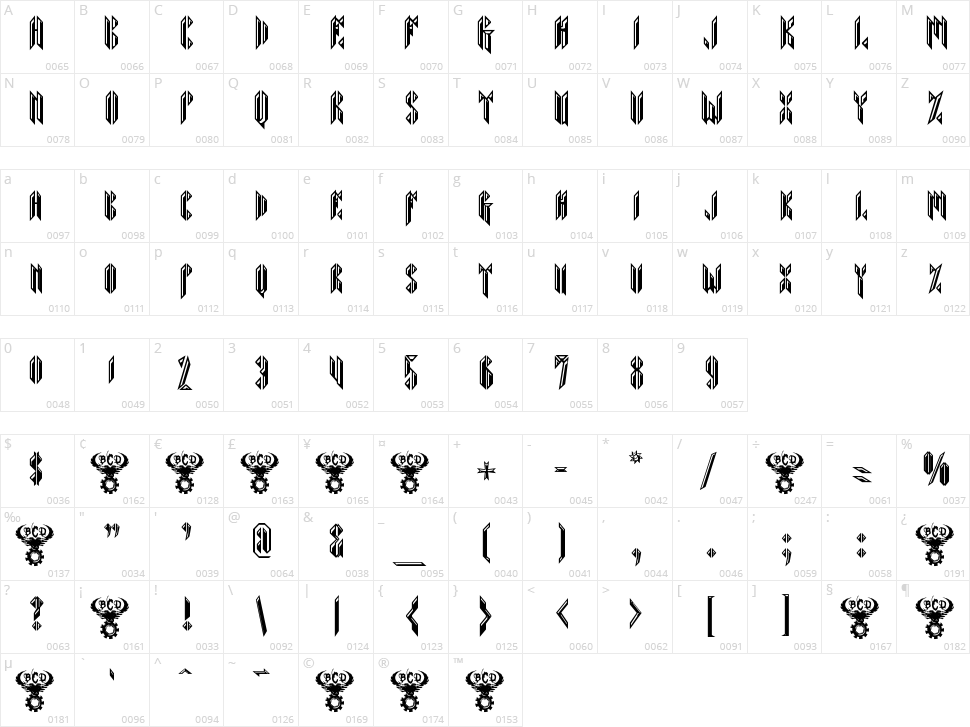 Sarcophagus Character Map