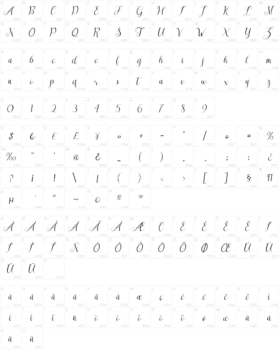 Sareeka Character Map