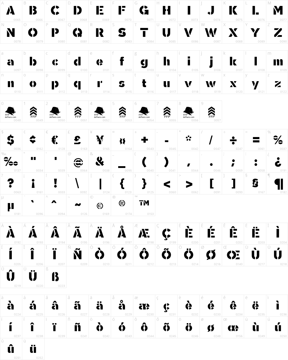 Sargento Gorila Character Map