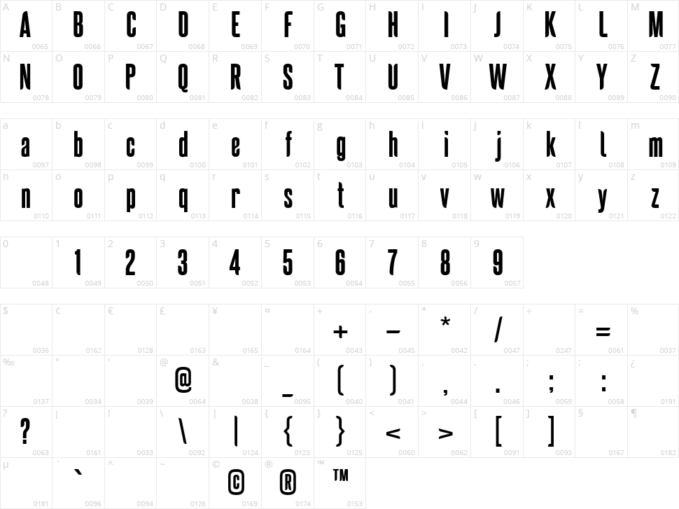 Saridona Character Map