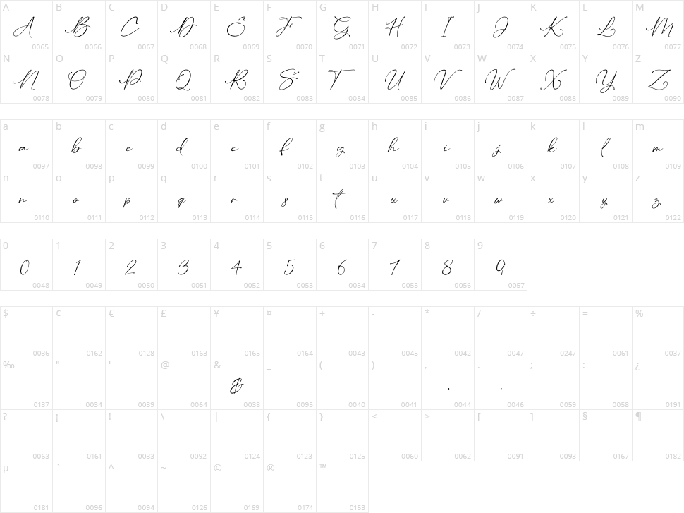 Saritha Character Map