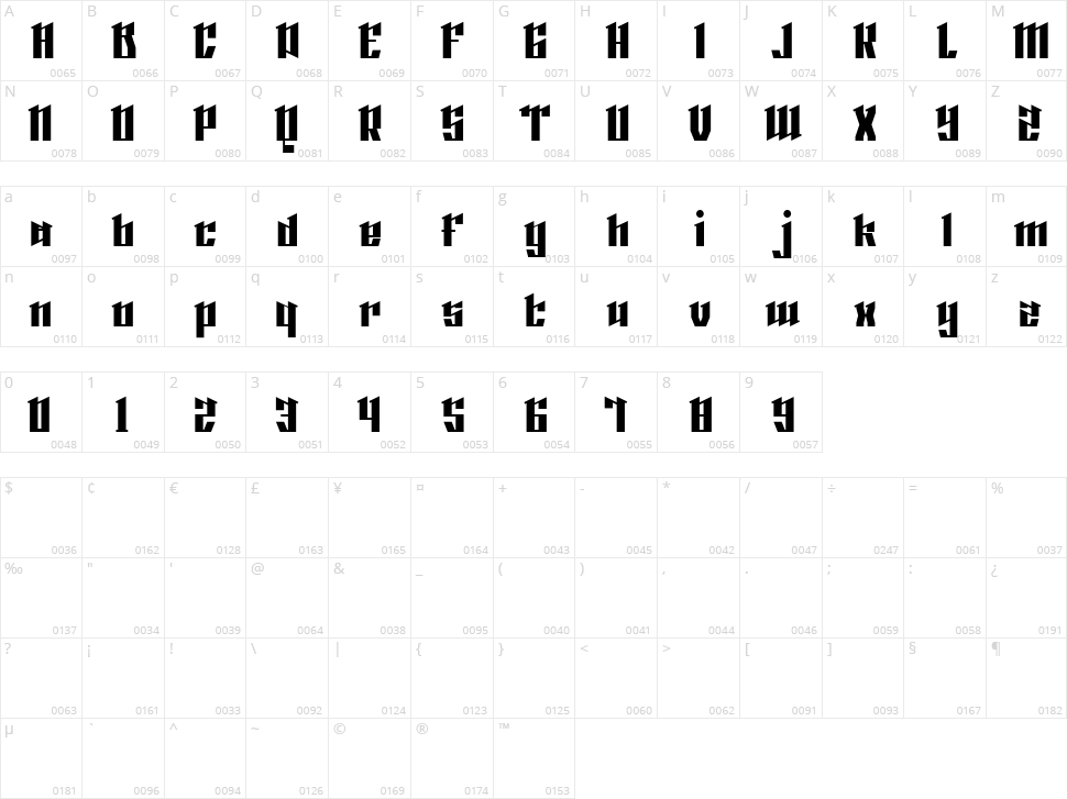 Sarkle Character Map