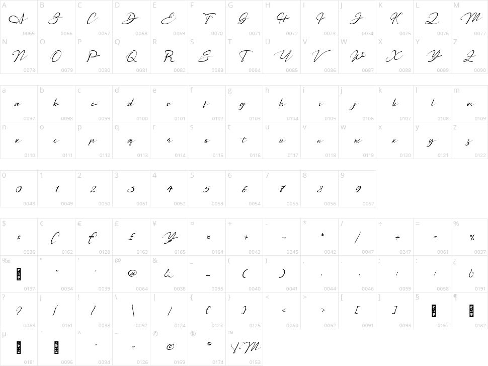 Sarony Character Map