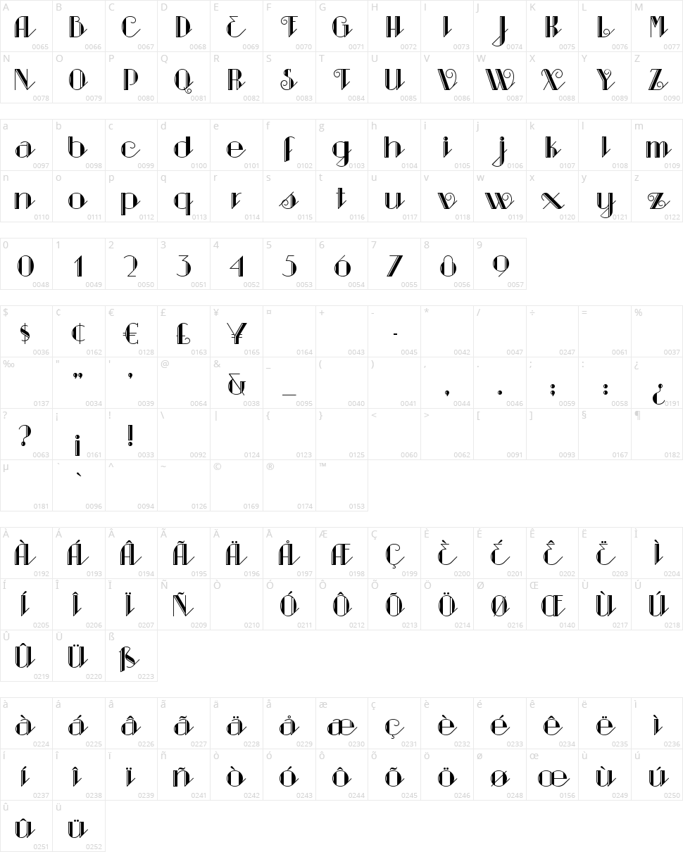 Sarsaparilla Character Map