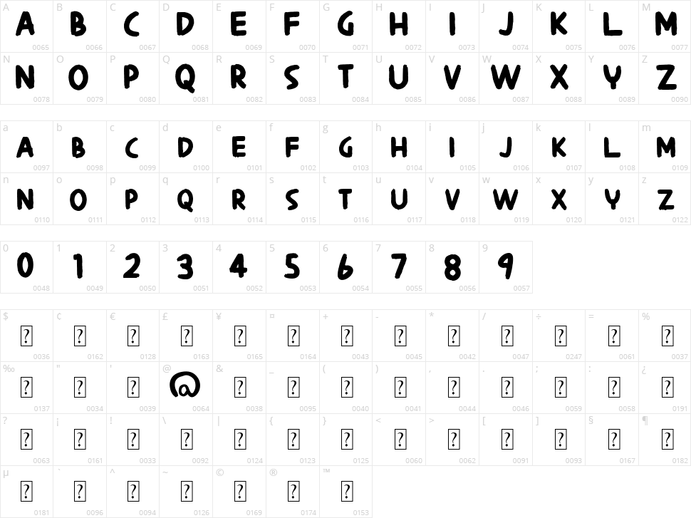 Saspoor Character Map