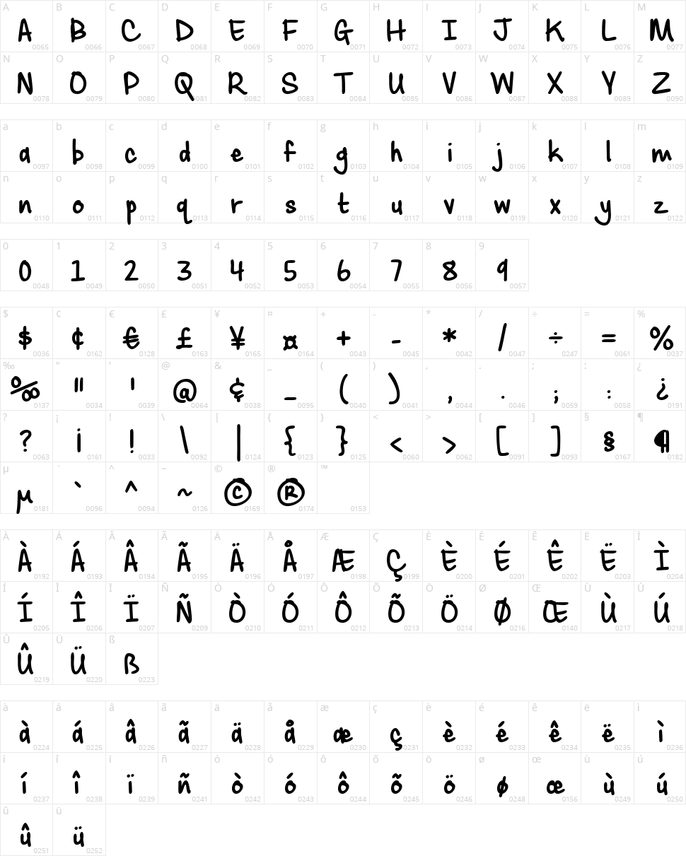 Sassy Molassy Character Map