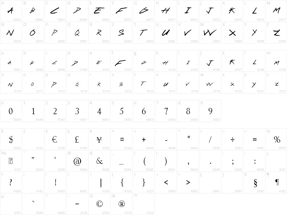 Sassy Stark Character Map