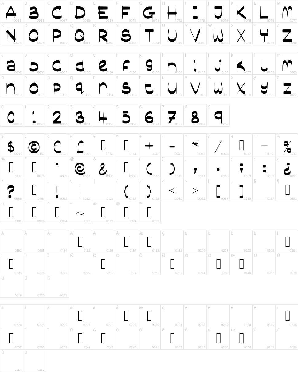 Sassy Blogger Character Map