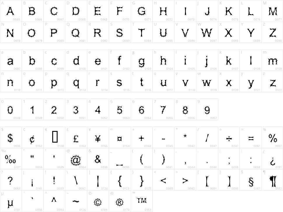 Satan Possessed Character Map
