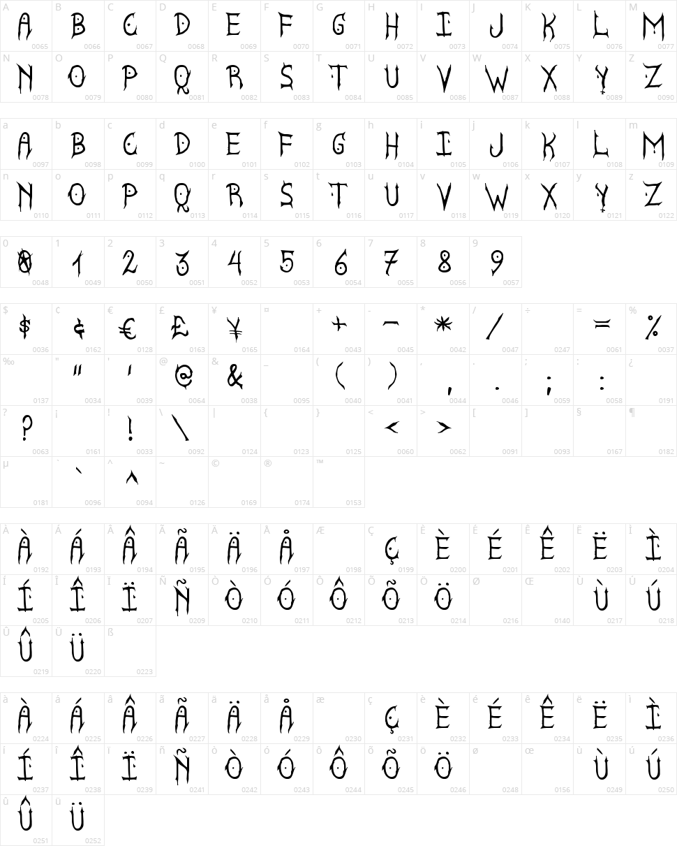 Satanyc Demoniac St Character Map