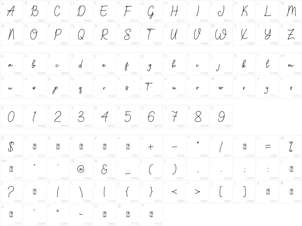 Satherday Character Map